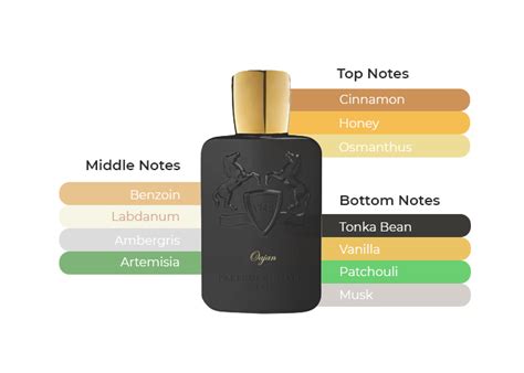 parfums de marly oajan notes.